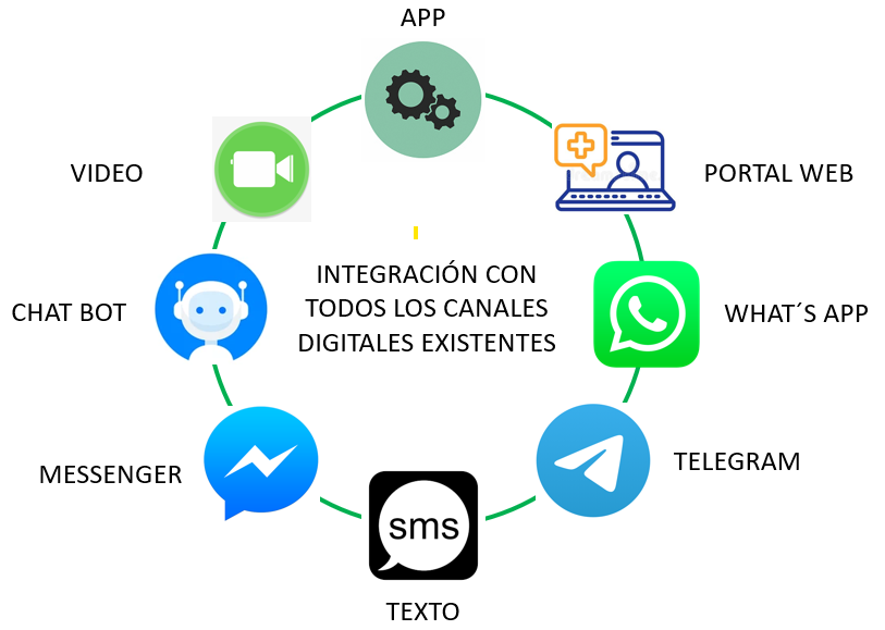 sibu integracion