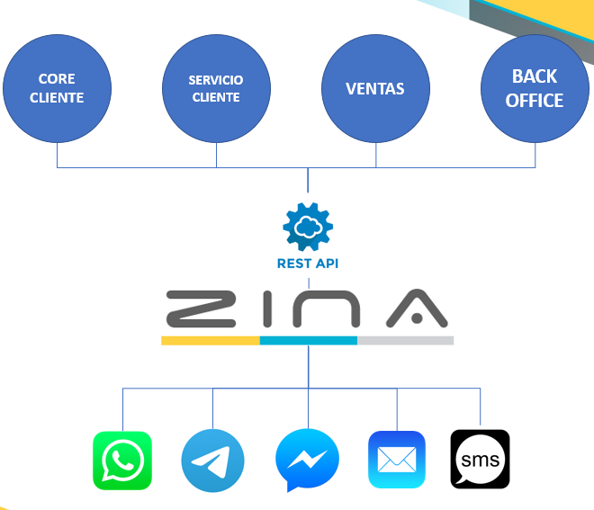 zina1